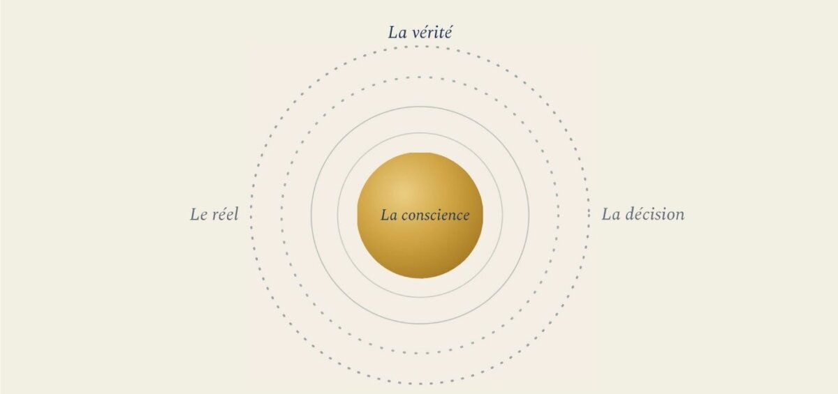 Ce que l'IA fait de nous - Les bonnes questions à se poser. Aurélien Mizeret
